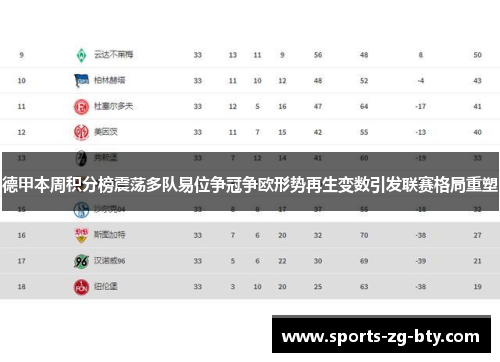 德甲本周积分榜震荡多队易位争冠争欧形势再生变数引发联赛格局重塑