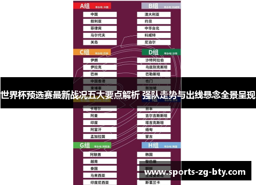 世界杯预选赛最新战况五大要点解析 强队走势与出线悬念全景呈现